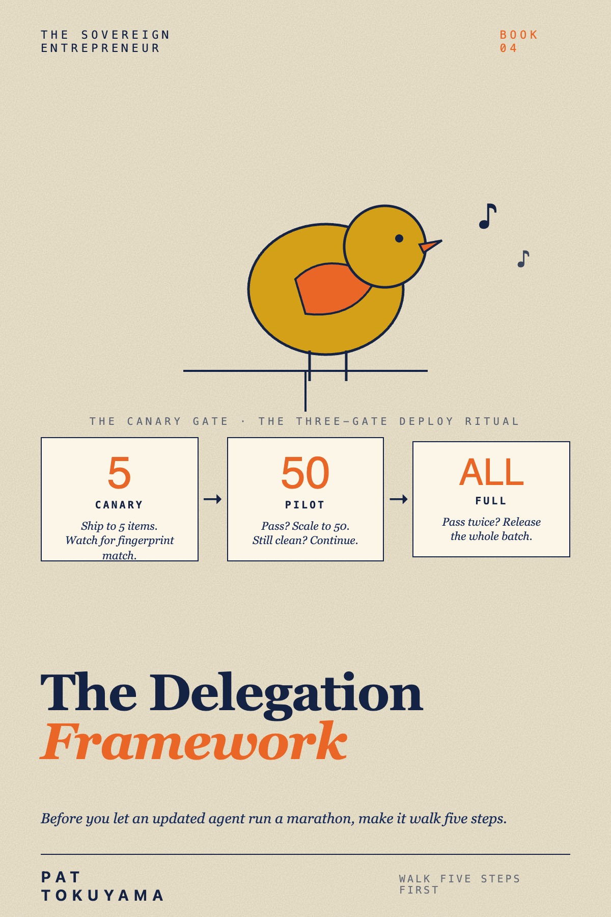 The AI Delegation Framework — Book 4 · The Sovereign Entrepreneur (book cover)