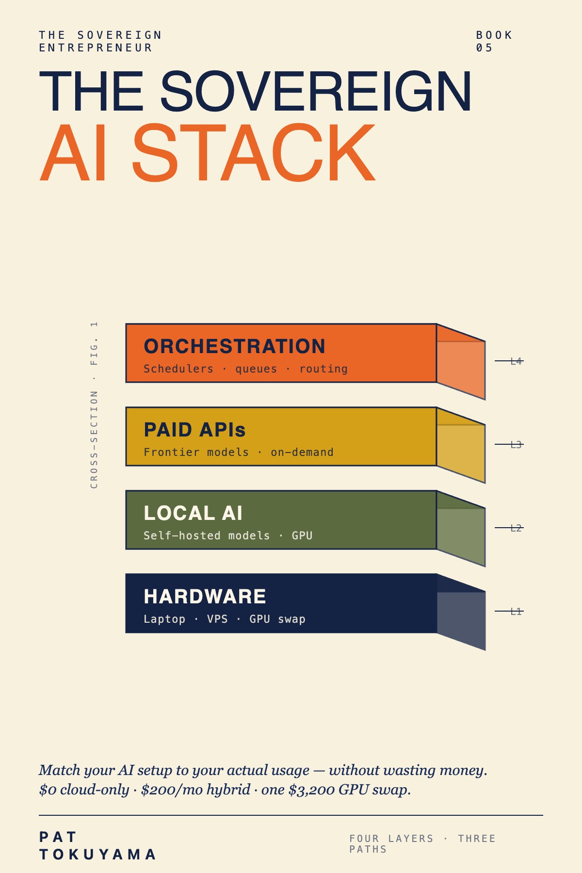 The Sovereign AI Stack — Book 5 · The Sovereign Entrepreneur (book cover)